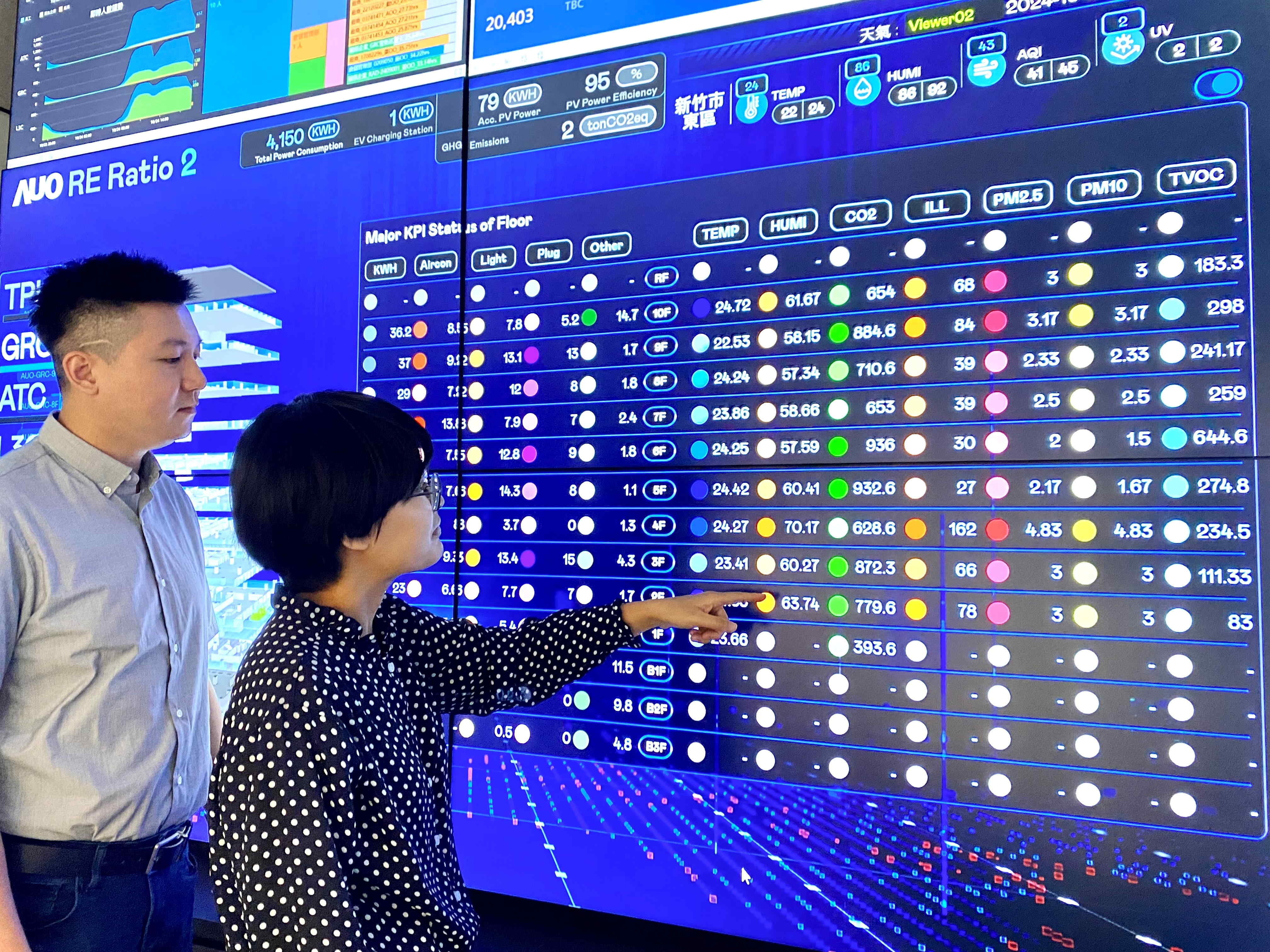 為強化氣候治理韌性，3499拉斯维加斯的碳管理逐年深化，持續提升企業節電效能，2024年節電率達4.72%